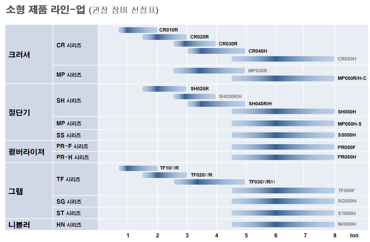 준씨에스, 어태치먼트, JunCS, Attachment