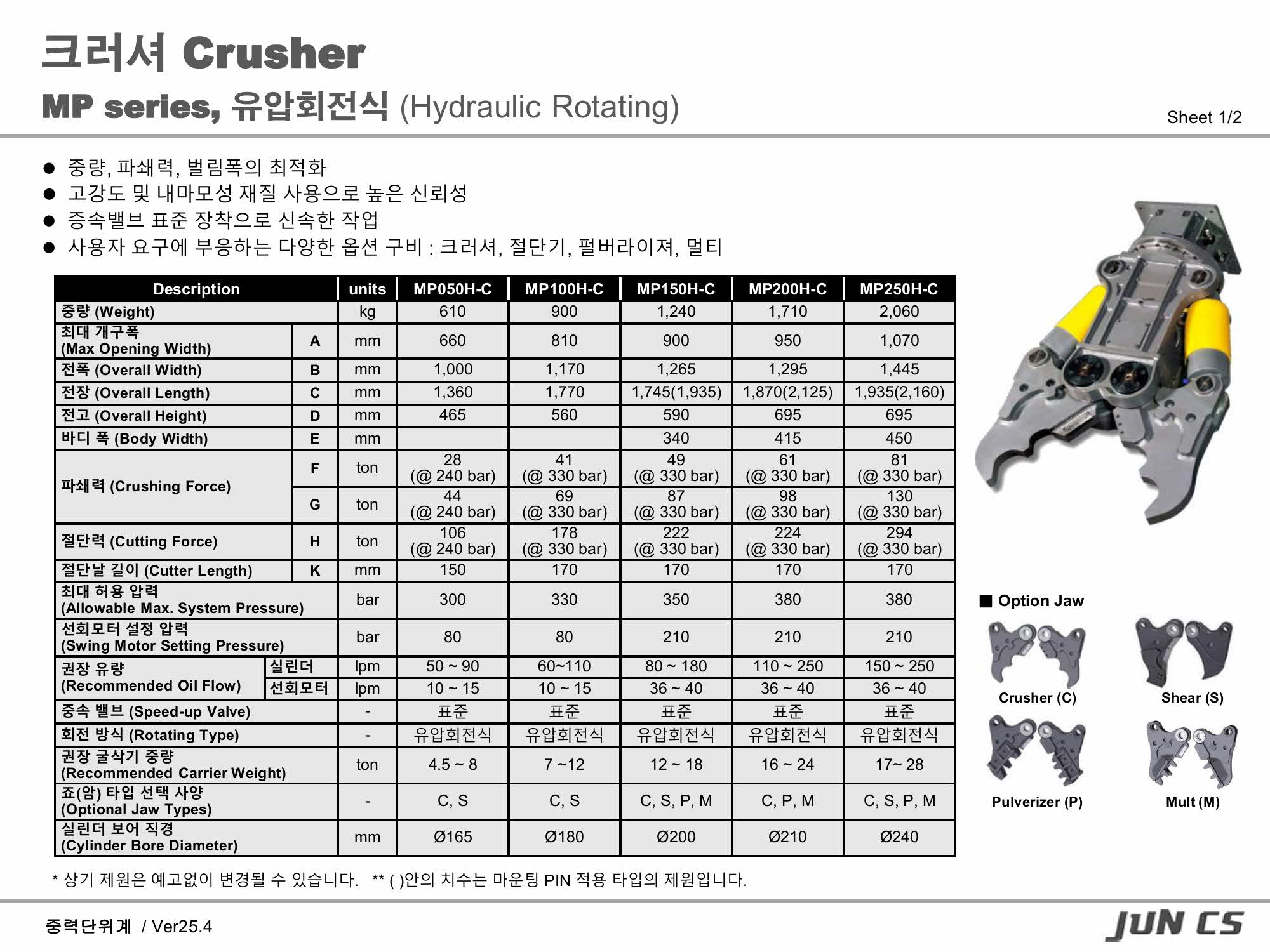 크러셔, Crusher, 멀티프로세서, Multi-Processor, MP050H, MP100H, MP150H, MP200H
