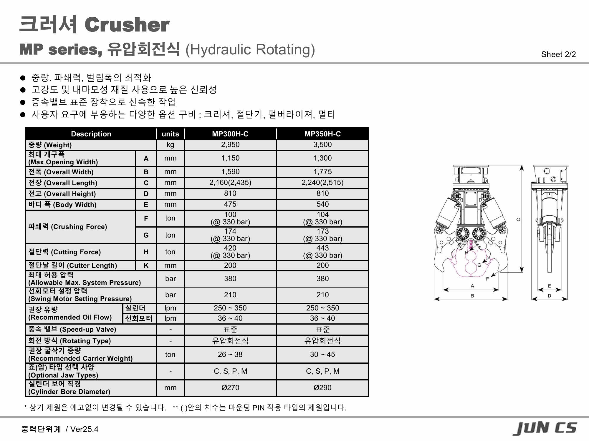 크러셔, Crusher, 멀티프로세서, Multi-Processor, MP250H, MP300H, MP350H, MP320H