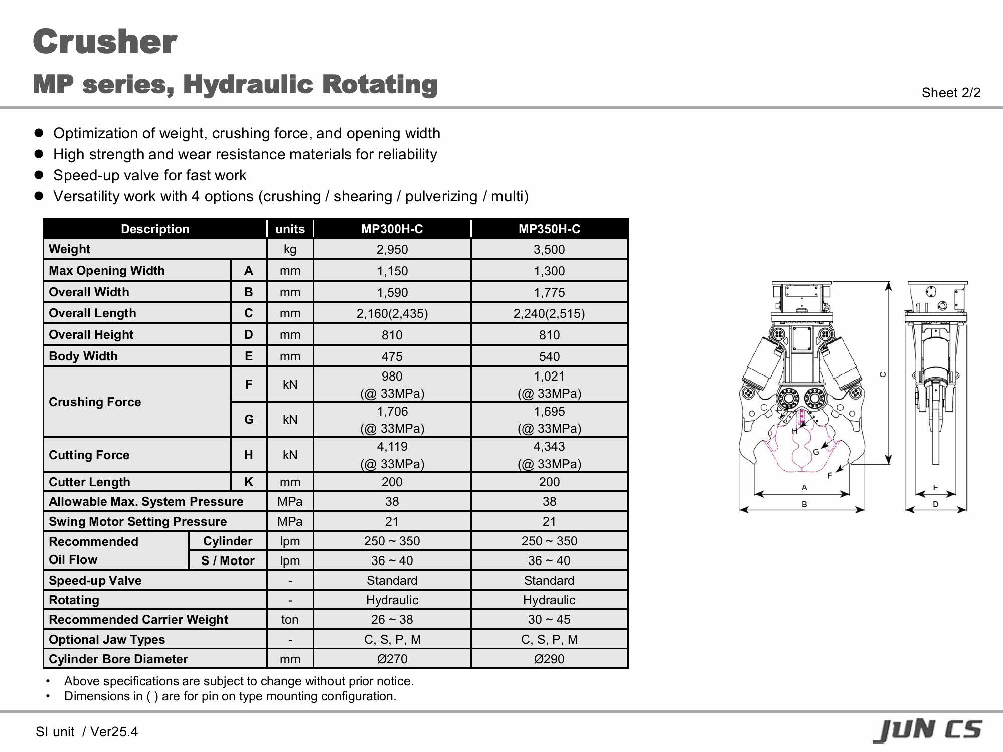 크러셔, Crusher, 멀티프로세서, Multi-Processor, MP250H, MP300H, MP350H, MP320H