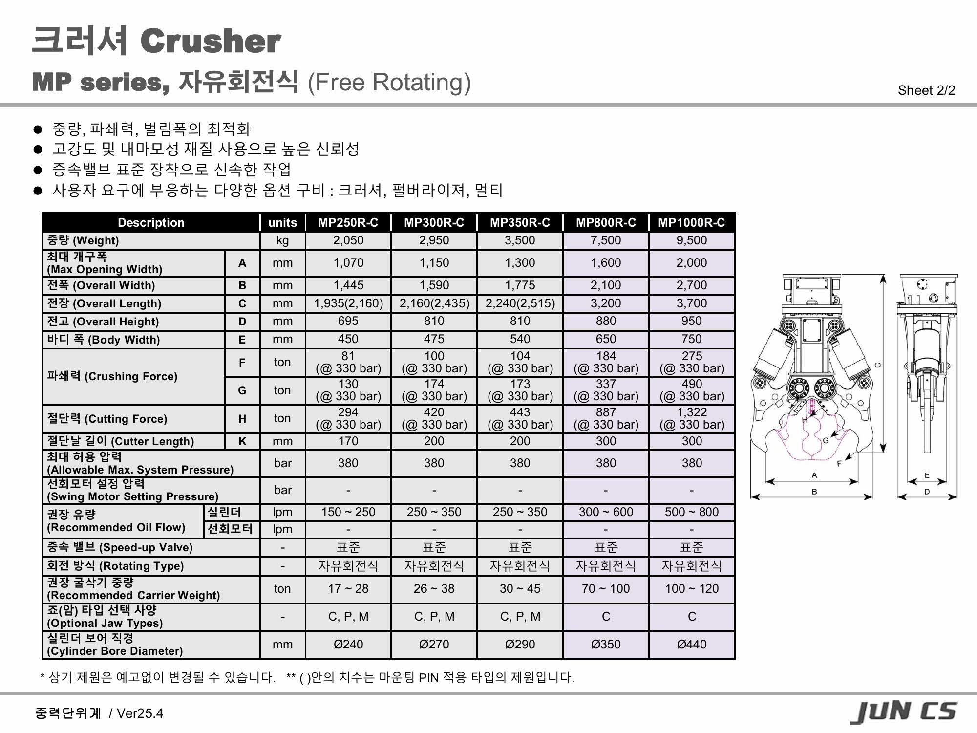 크러셔, Crusher, 멀티프로세서, Multi-Processor, MP250R, MP300R, MP350R, MP800R, MP1000R