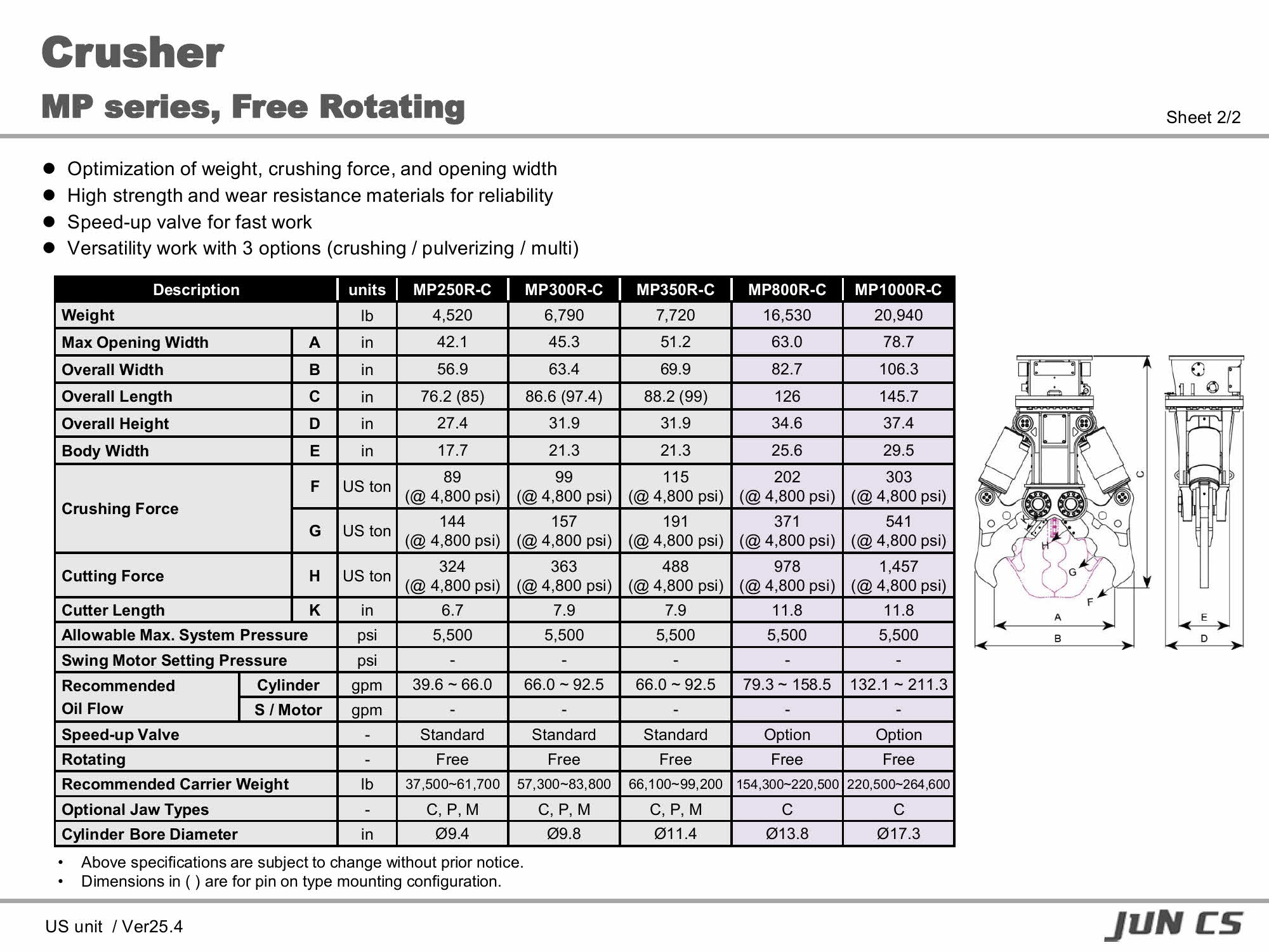 크러셔, Crusher, 멀티프로세서, Multi-Processor, MP250R, MP300R, MP350R, MP800R, MP1000R