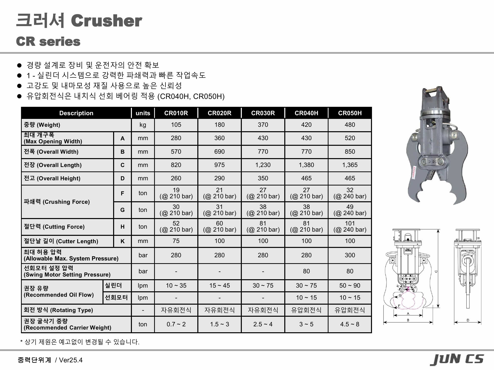 크러셔, Crusher, CR010R, CR020R, CR030R, CR040H, CR050H, CR050R