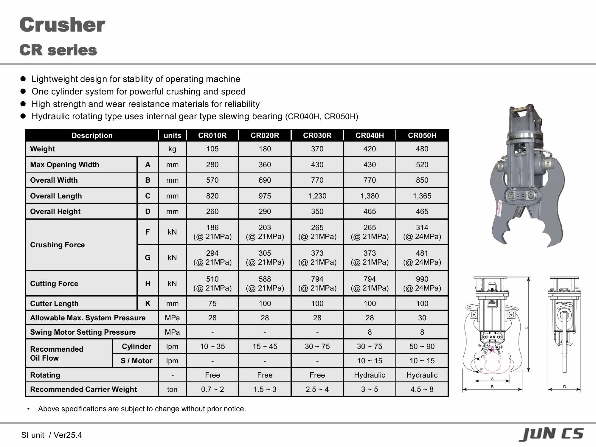 크러셔, Crusher, CR010R, CR020R, CR030R, CR040H, CR050H, CR050R