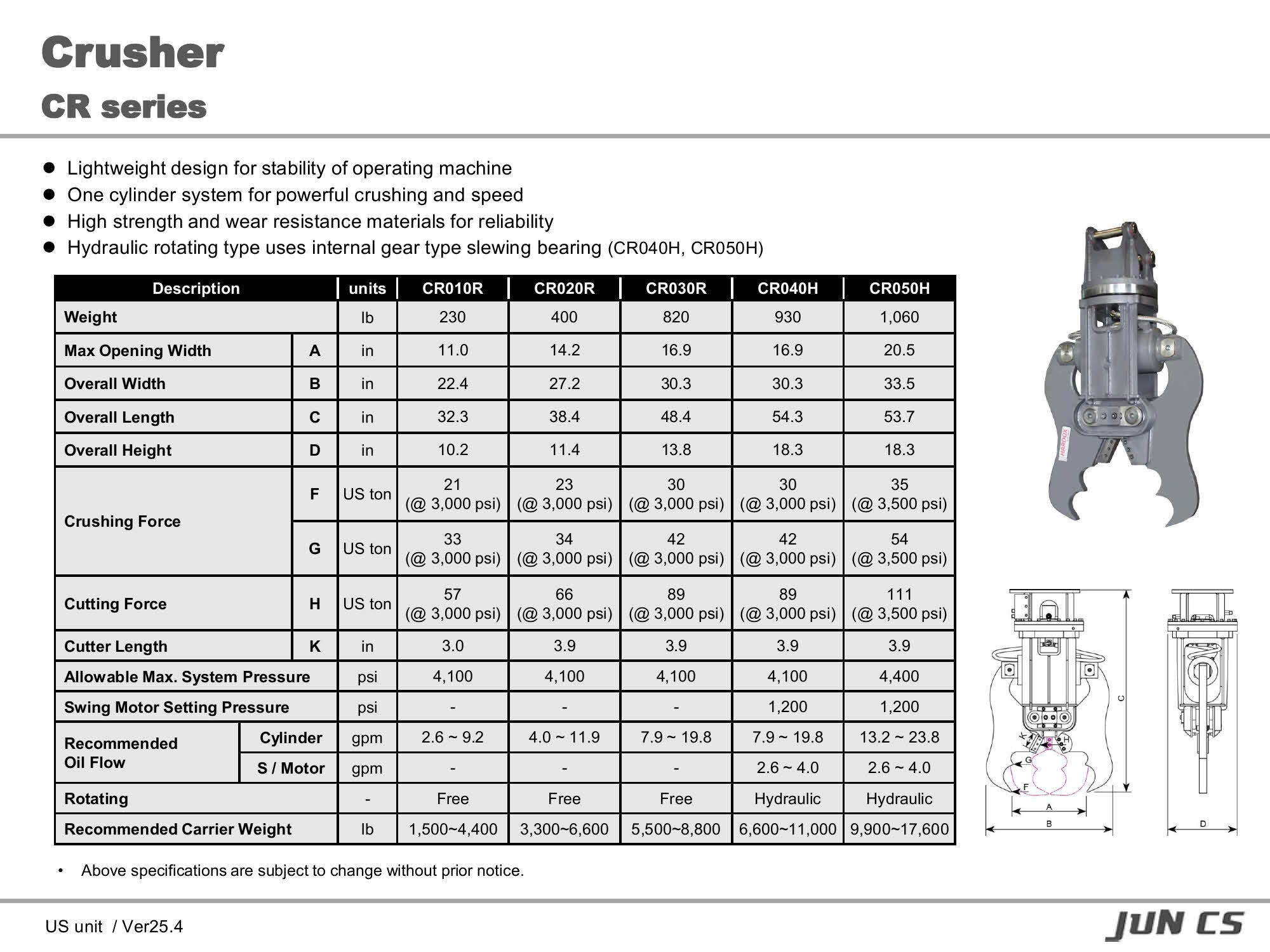 크러셔, Crusher, CR010R, CR020R, CR030R, CR040H, CR050H, CR050R
