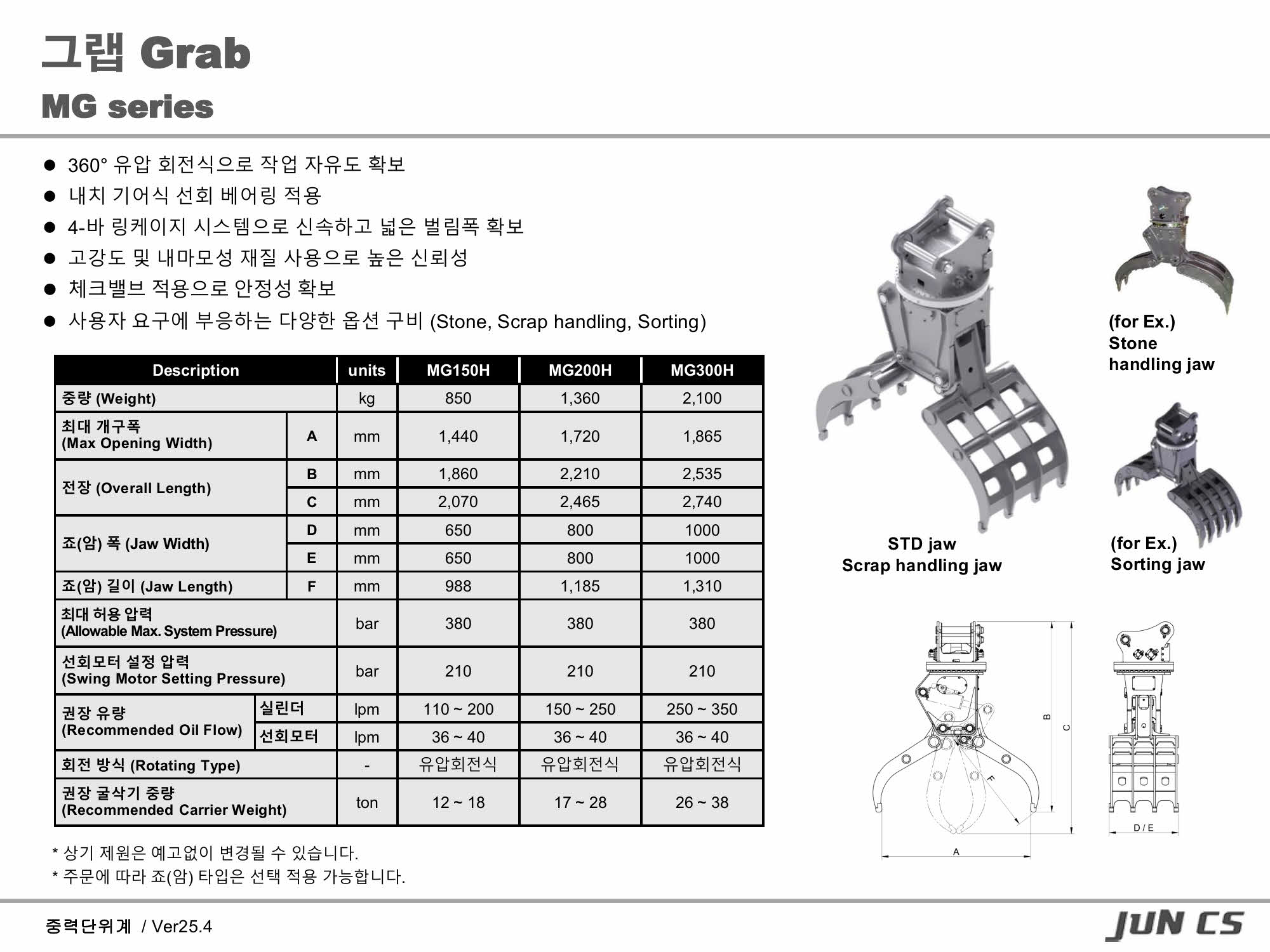 멀티그랩, Multi-Grab, MG150H, MG200H, MG300H