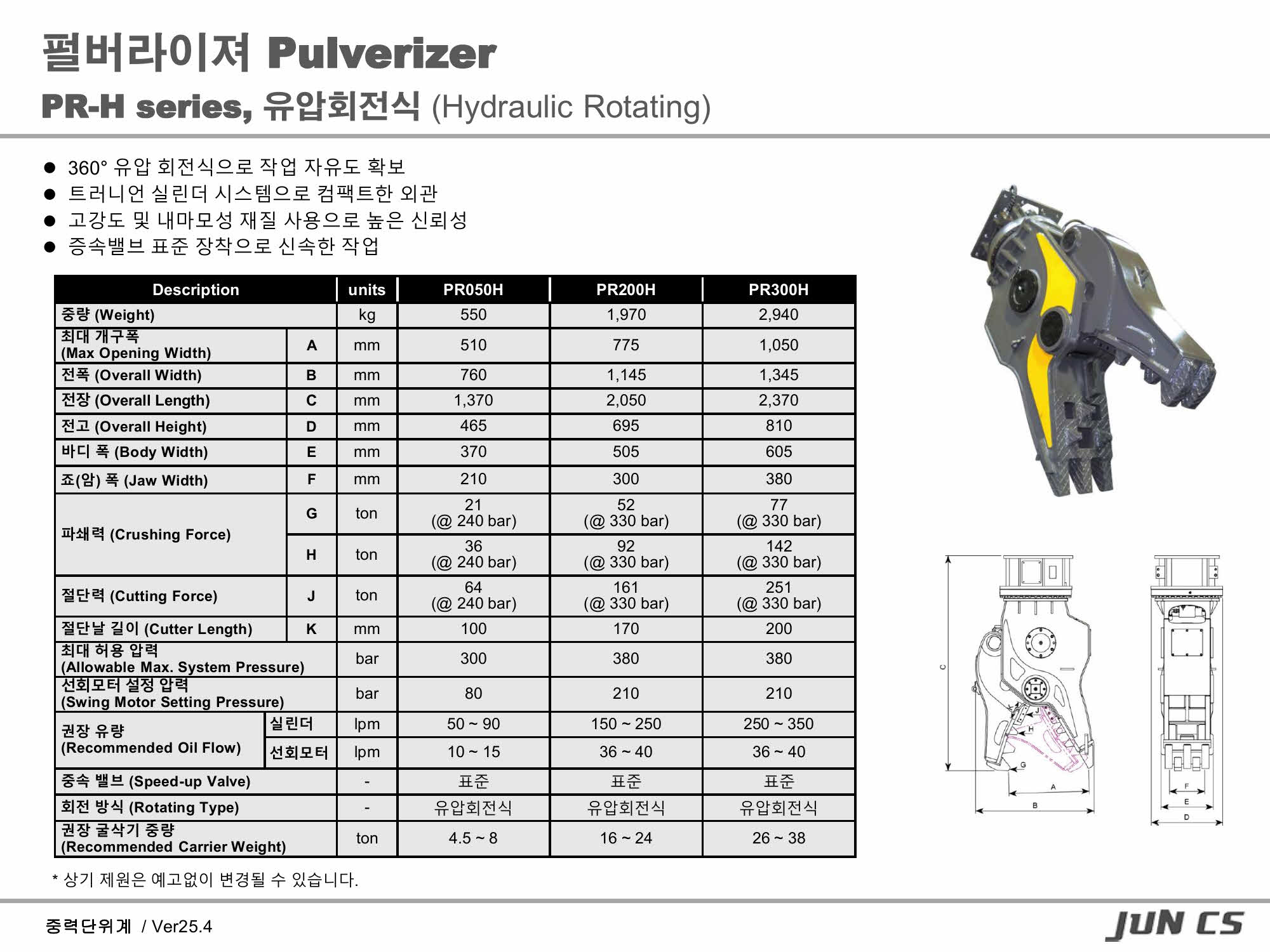 펄버라이져, Pulverizer, PR050H, PR200H, PR300H