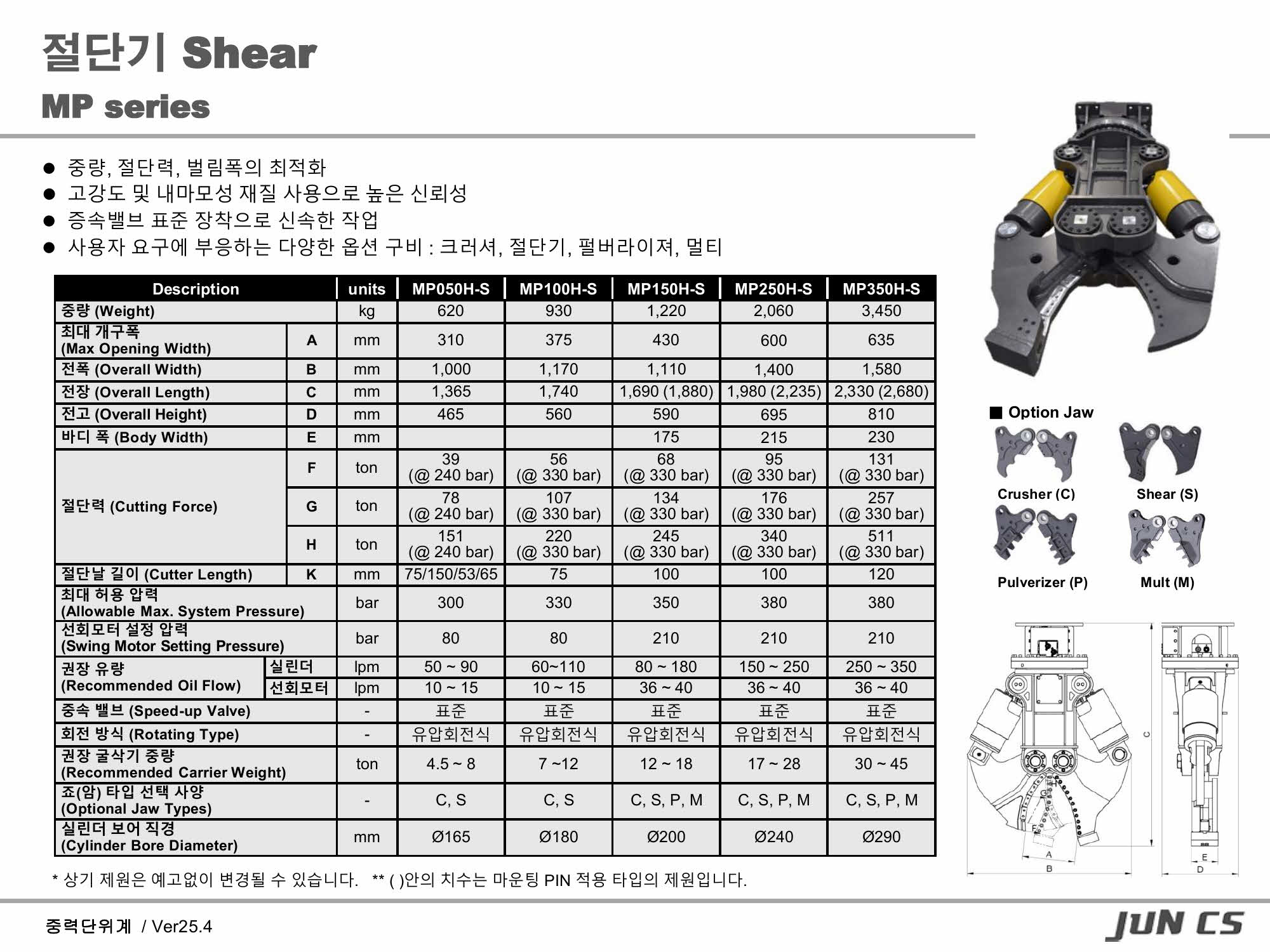 절단기, Shear, 멀티프로세서, Multi-Processor, MP050H, MP100H, MP150H, MP250H, MP350H